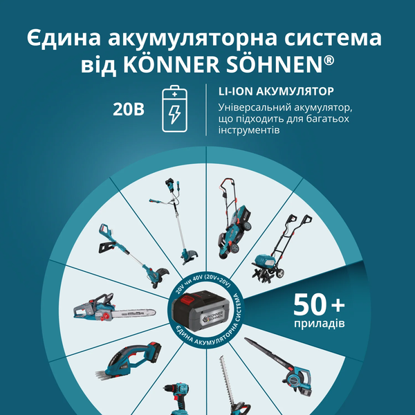 Набір акумулятор Konner&Sohnen KS 20V2-1-KIT 732645 фото