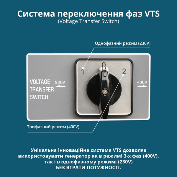 Бензиновий генератор Konner&Sohnen KS 7000E 1/3 725621 фото