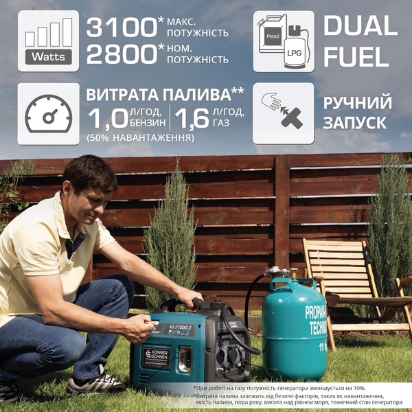 Инверторный газобензиновый генератор Konner&Sohnen KS 3100iG S 725580 фото