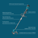 Тример акумуляторний Konner&Sohnen KS BCT-20V set max 731023 фото 4