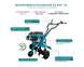 Бензиновий культиватор Konner&Sohnen KS 4HP-70 725643 фото 2