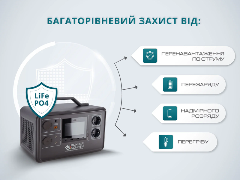 Портативна зарядна станція Konner&Sohnen KS 1200PS 727456 фото
