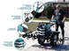 Бензиновый культиватор Konner&Sohnen KS 9HP-1350G-3 (500) 725679 фото 4