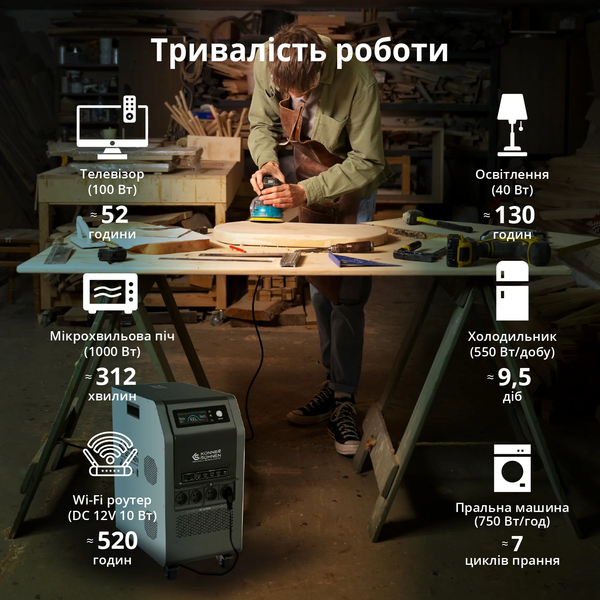 Портативная зарядная станция Konner&Sohnen KS 5200PS-NEW 732140 фото