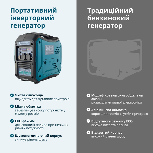 Інверторний генератор Konner&Sohnen KS 3000i S 732151 фото