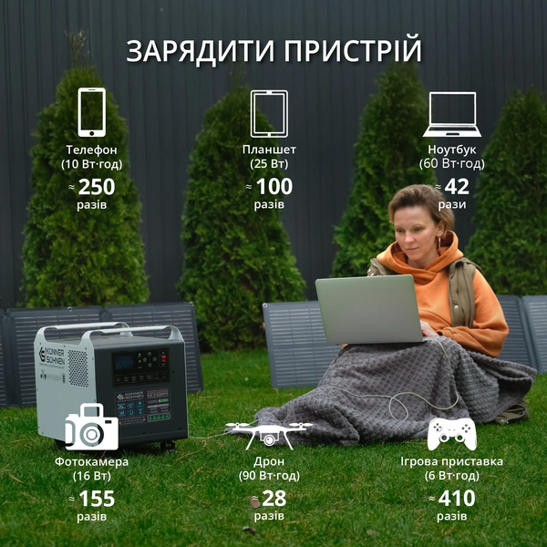 Портативна зарядна станція Konner&Sohnen KS 2500PS 728095 фото