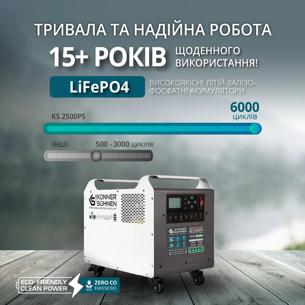 Портативна зарядна станція Konner&Sohnen KS 2500PS 728095 фото