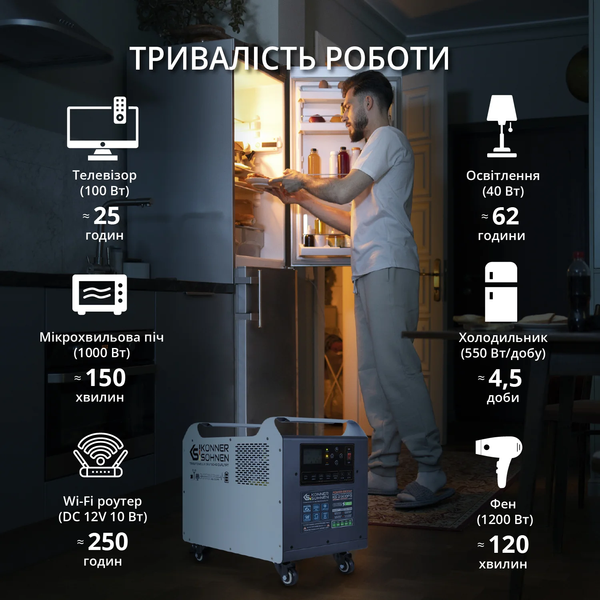 Портативна зарядна станція Konner&Sohnen KS 2500PS 728095 фото