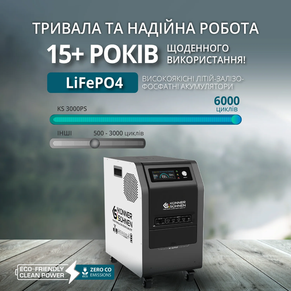 Портативна зарядна станція Konner&Sohnen KS 3000PS 728096 фото