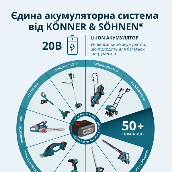 Набор аккумуляторного электроинструмента Konner&Sohnen KS RHAGD 20V SET 3 PLUS 732653 фото