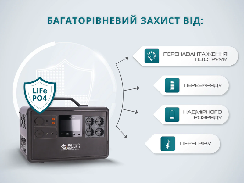 Портативная зарядная станция Konner&Sohnen KS 2400PS 727457 фото