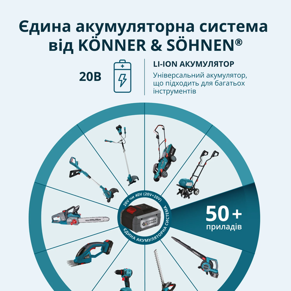 Акумуляторні ножиці для трави та живоплоту Konner&Sohnen KS SHT-20V 732099 фото