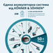 Акумуляторні ножиці для трави та живоплоту Konner&Sohnen KS SHT-20V 732099 фото 12